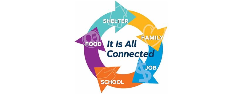 Its all connected - shelter, family, job, school, and food