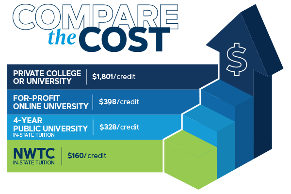 Tuition and Fees - Northeast Wisconsin Technical College